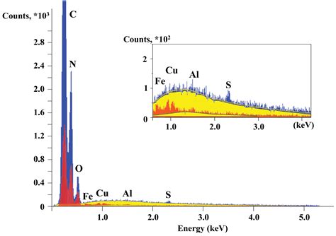 Particle Surface Modification in the Near-Electrode Region of an RF ...