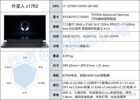 Alienware X17 R5 的图像结果