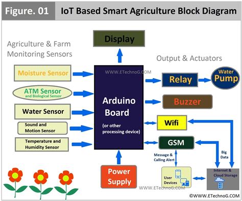 Agriculture System 的图像结果