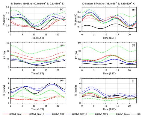 A Preliminary Assessment of the GSMaP Version 08 Products over ...