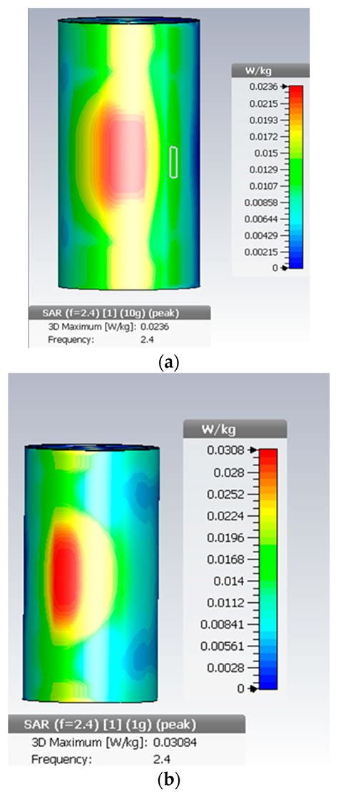 Fabric–Metal Barrier for Low Specific Absorption Rate and Wide-Band ...