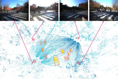 Multi Model View 的图像结果