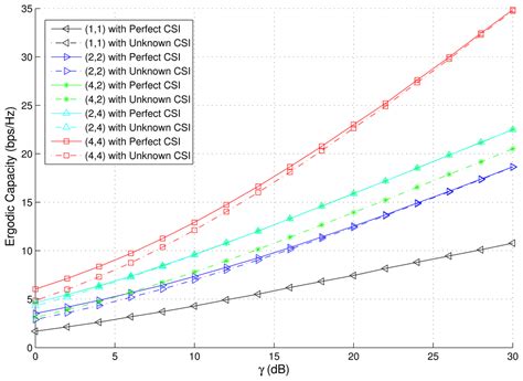 Diversity Performance Analysis on Multiple HAP Networks