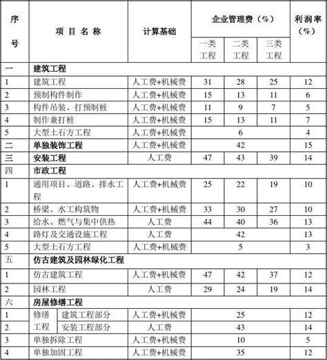 滨州八大国企集团名单（滨州上市公司）-yanbaohui