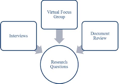 Image result for Data Collection Strategy