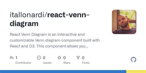 TypeScript JavaScript React Venn 的图像结果