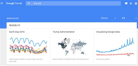 Google Trends详细使用教程！ - 知乎