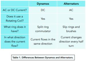 Generator Effect Explained 的图像结果