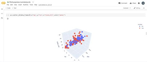 Image result for Python Data Visualization Plotly