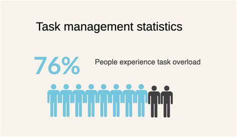 Image result for Task Management High Quality Images