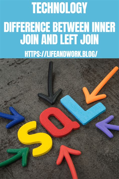 Image result for SQL Inner and Left Join