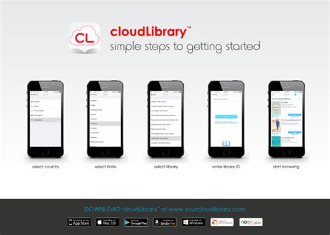 Image result for CloudLibrary Tutorials