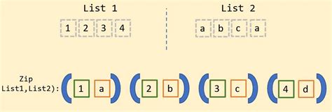 Image result for Live Object Detection OpenCV