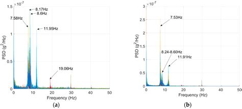 Drive-By Bridge Frequency Identification under Operational Roadway ...