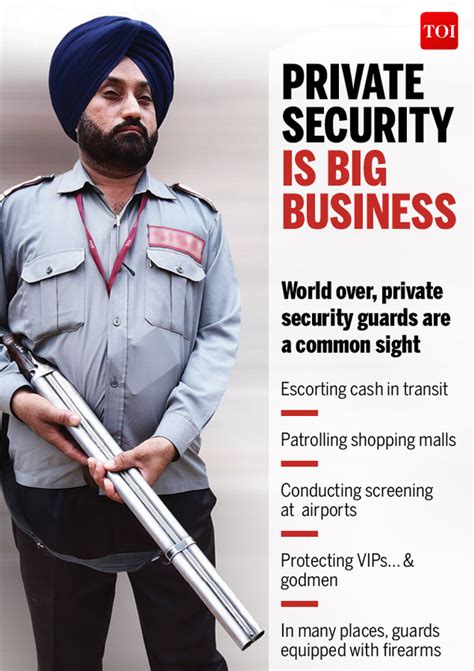 Infographic: India has 5 times more private guards than police ...