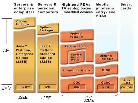 Image result for Java Platform as a Service