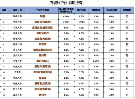 2022年8月国内外数据库排名 - 知乎