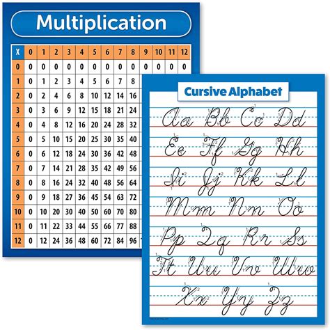 Palace Learning 2 Pack - Multiplication Table Poster India | Ubuy