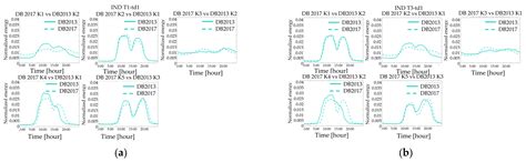 Data Analytics for Profiling Low-Voltage Customers with Smart Meter ...