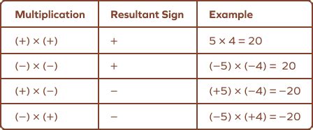 Integers Explained in Math 的图像结果