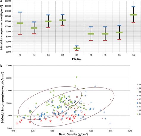 Image result for Timber Elastic Modulus Table