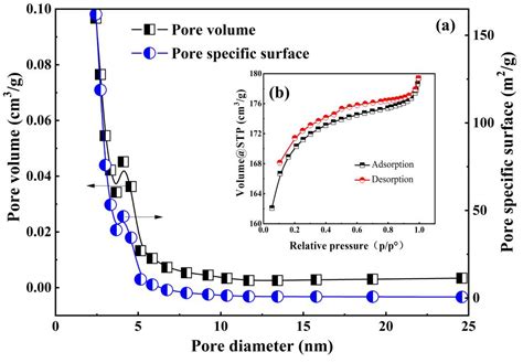 Degradation of Tetracycline Hydrochloride by a Novel CDs/g-C3N4/BiPO4 ...