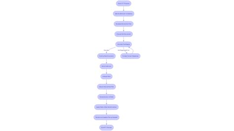 Understanding DRO (Differential Reinforcement of Other Behavior) in ABA ...