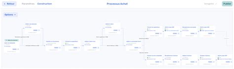 Image result for Software Development Outsource Raci