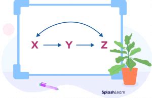 Image result for How to Do Proofs Transitive Property