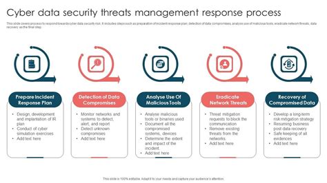 Image result for Cyber Security Data Collection Process