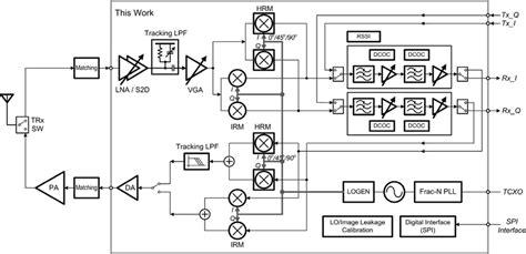 Image result for What Is an RF Transceiver