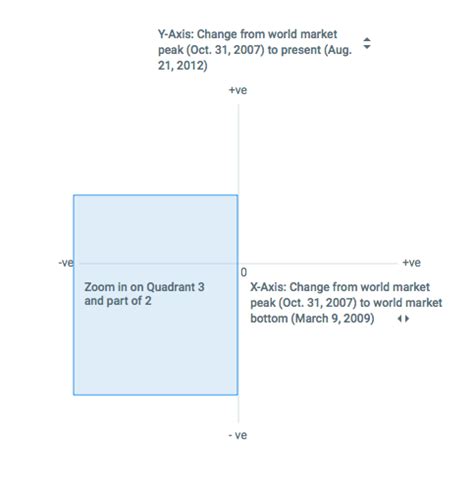 Image result for First Target Plot
