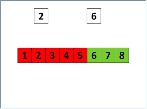 Image result for Conditional Operators in Python