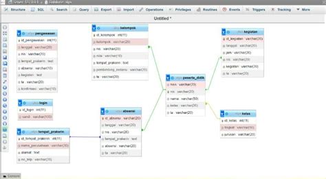 Image result for Python API Entity Diagram