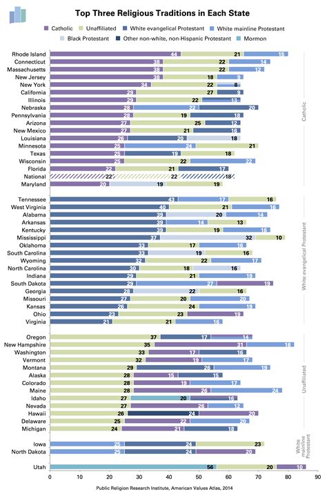 Main Religions In Us