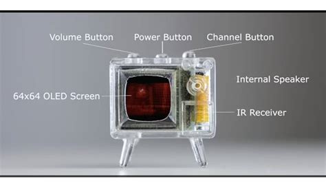 world smallest TV called TinyTV Mini unveiled with a 15 mm screen know price and features