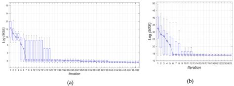 Bayesian Optimized Echo State Network Applied to Short-Term Load ...