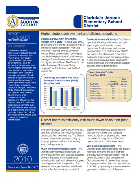 Performance audit, Clarkdale-Jerome Elementary School District : a ...
