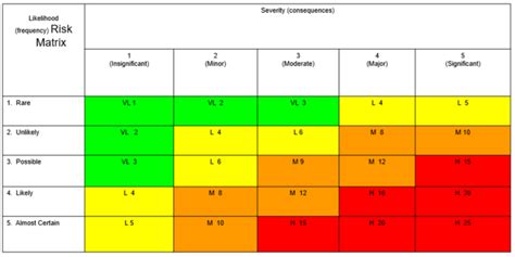Image result for Risk Matrix Types with Example