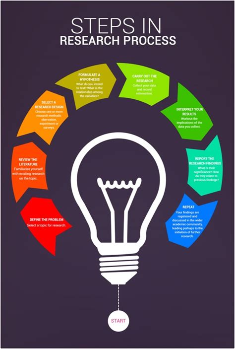 Image result for Protocol Writing Examples