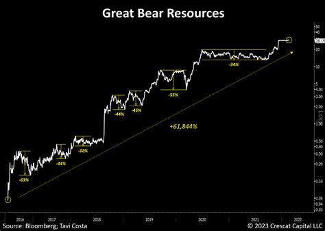 Три основные макро-темы — Teletype