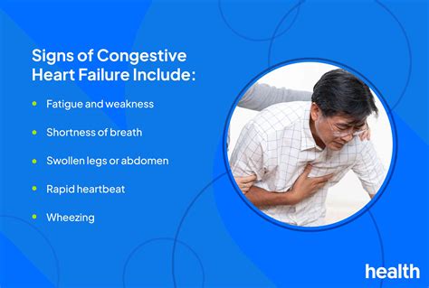 Congestive Heart Failure Symptoms
