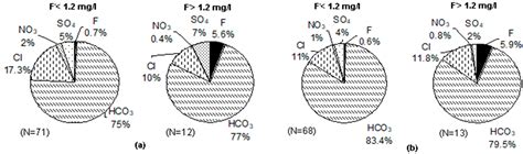 Interpretation of Fluoride Groundwater Contamination in Tamnar Area ...