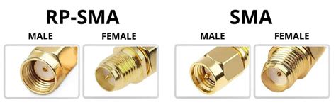UFL IPEX 4 to SMA RP-SMA Connector Pigtail | ThinkRobotics ...