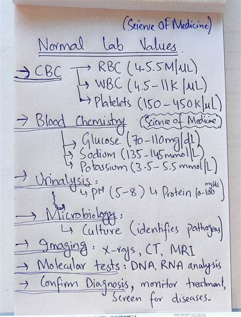Image result for Normal Lab Values Made Easy