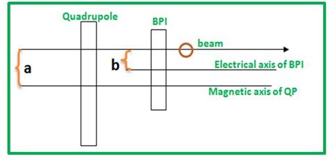 RRCAT- Raja Ramanna Centre for Advanced Technology, Indore