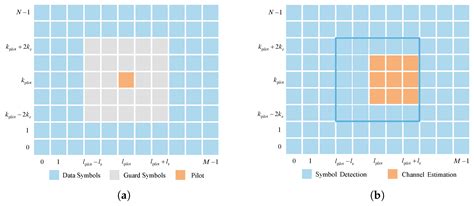 Enhanced Channel Estimation for RIS-Assisted OTFS Systems by ...