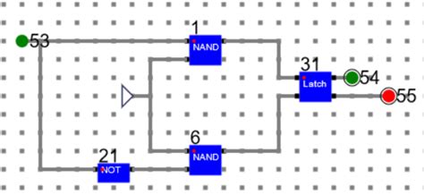 Virtual Labs