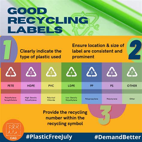 Plastic Free July 2021 - Good Recycling Labels | CAG
