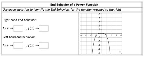 Image result for Power Function End Behavior Model